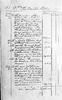 Facsimile of page of Washington's accounts (2)